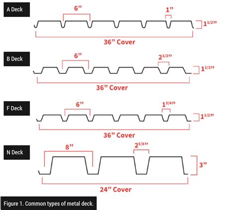 steel deck standard dimensions